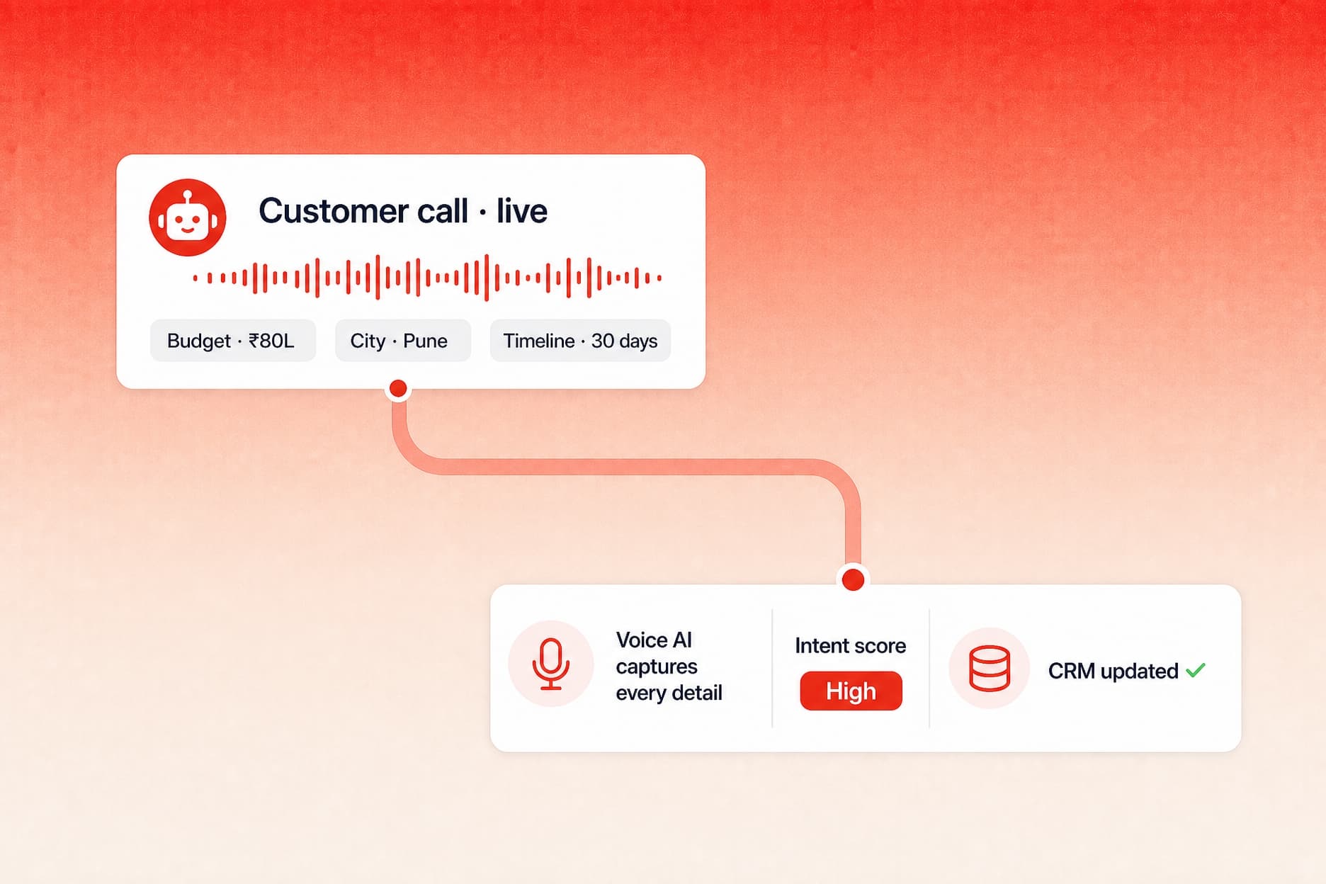 Sales team on the phone