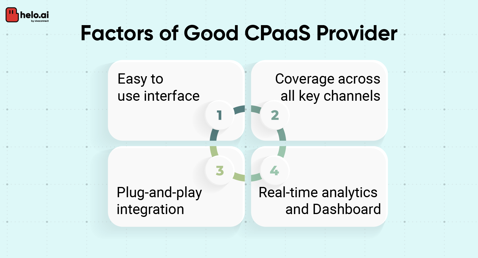 Factors of Good CPaaS Provider