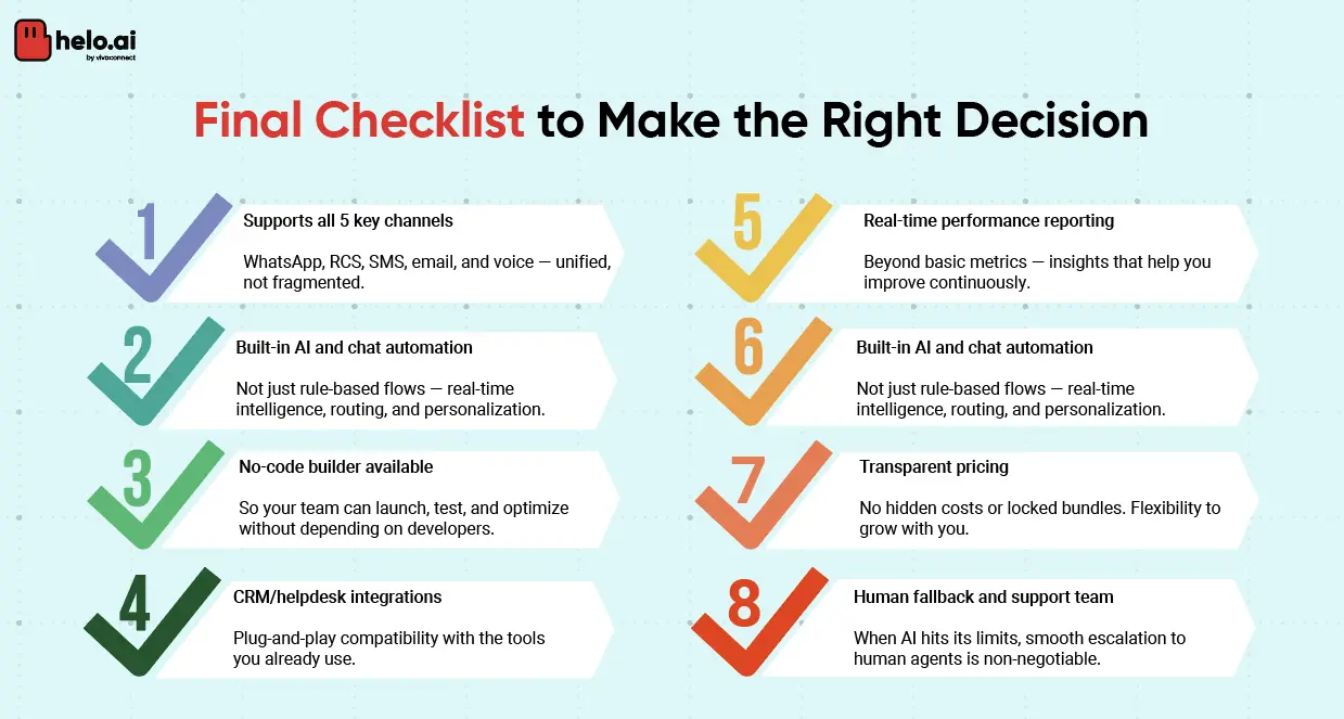 Final Checklist to Make the Right Decision