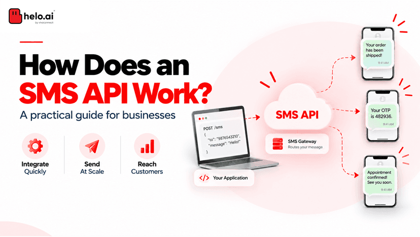 How Does an SMS API Work