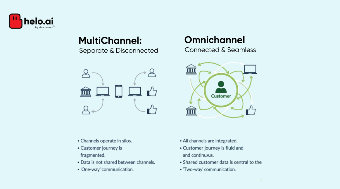 Multichannel vs Omnichannel