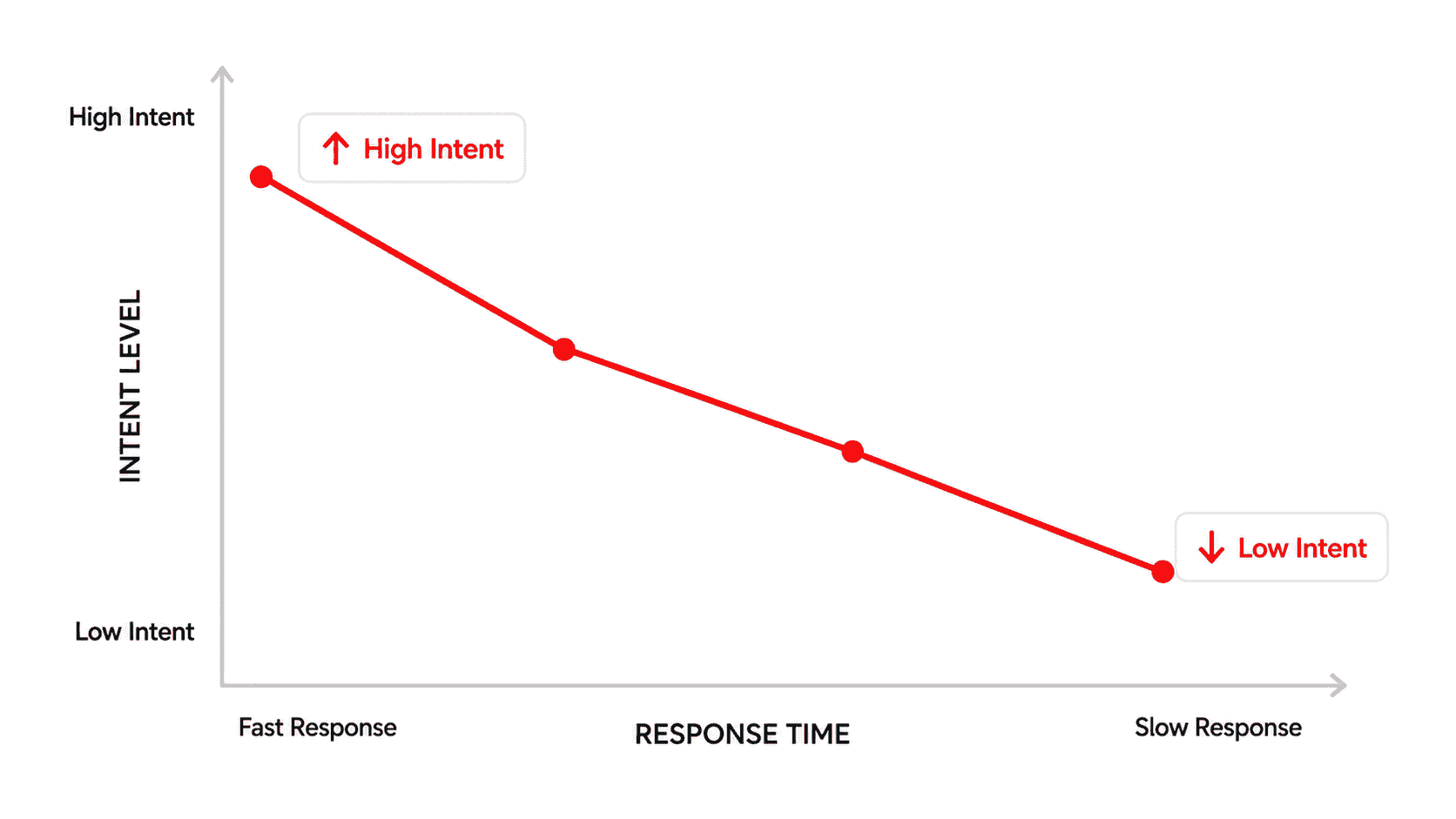 A visual framework highlighting four core customer retention drivers.