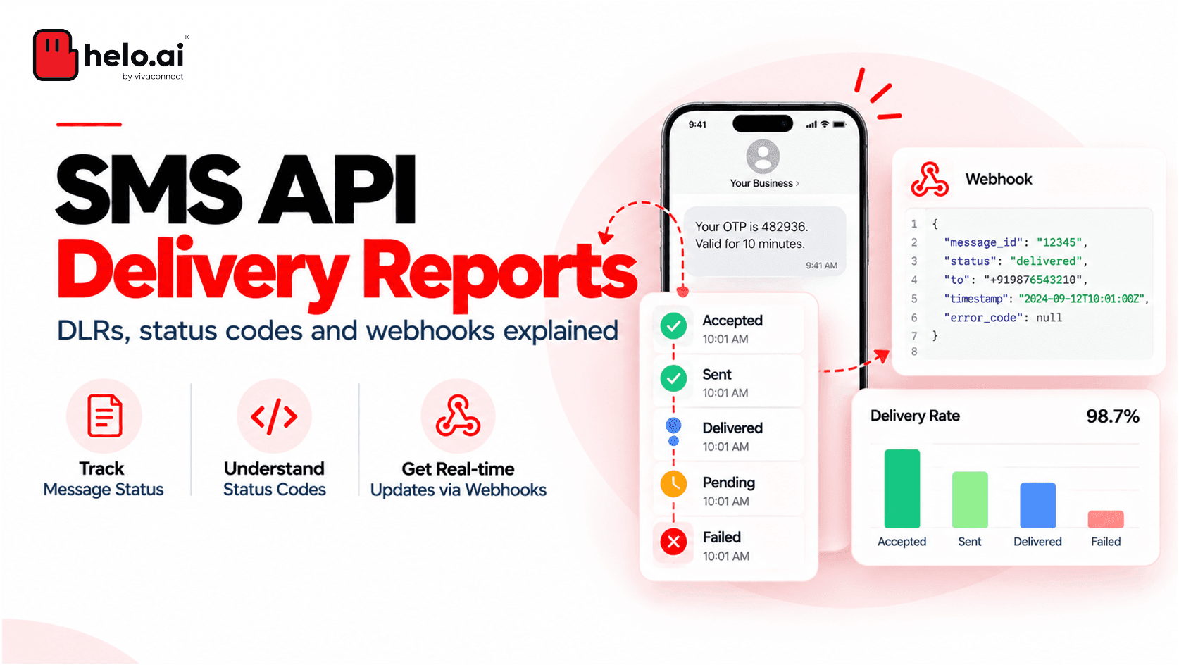 SMS API delivery reports