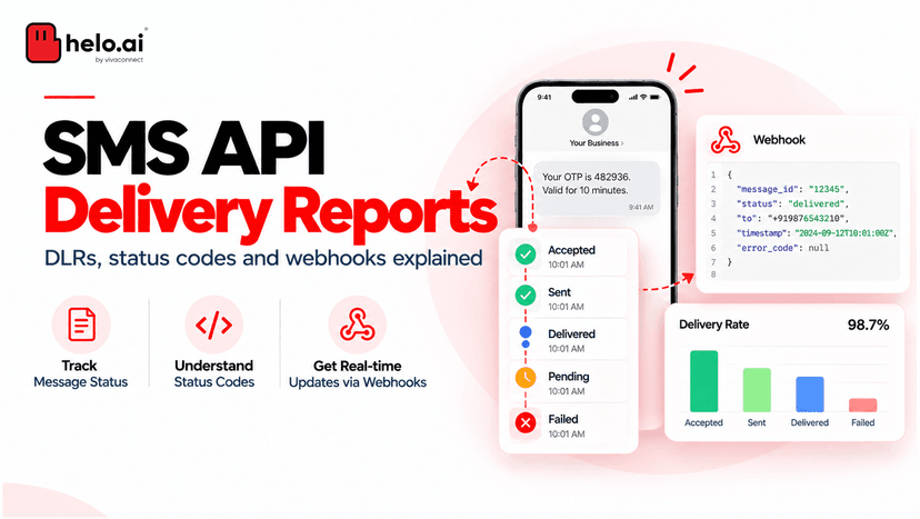 SMS API delivery reports