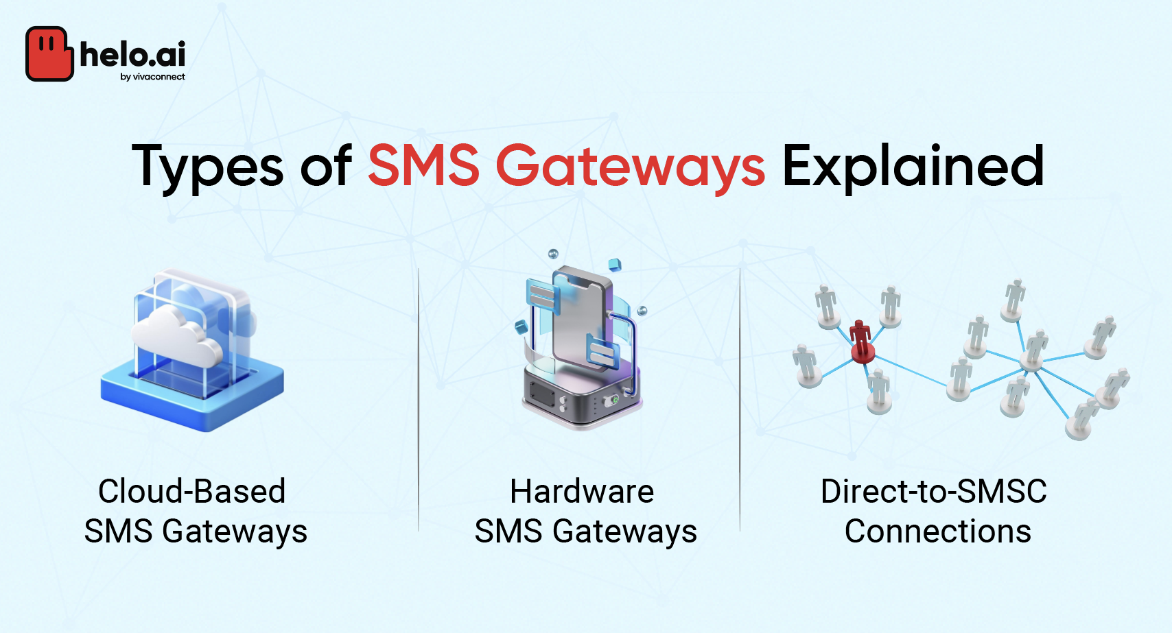 Types of SMS Gateways