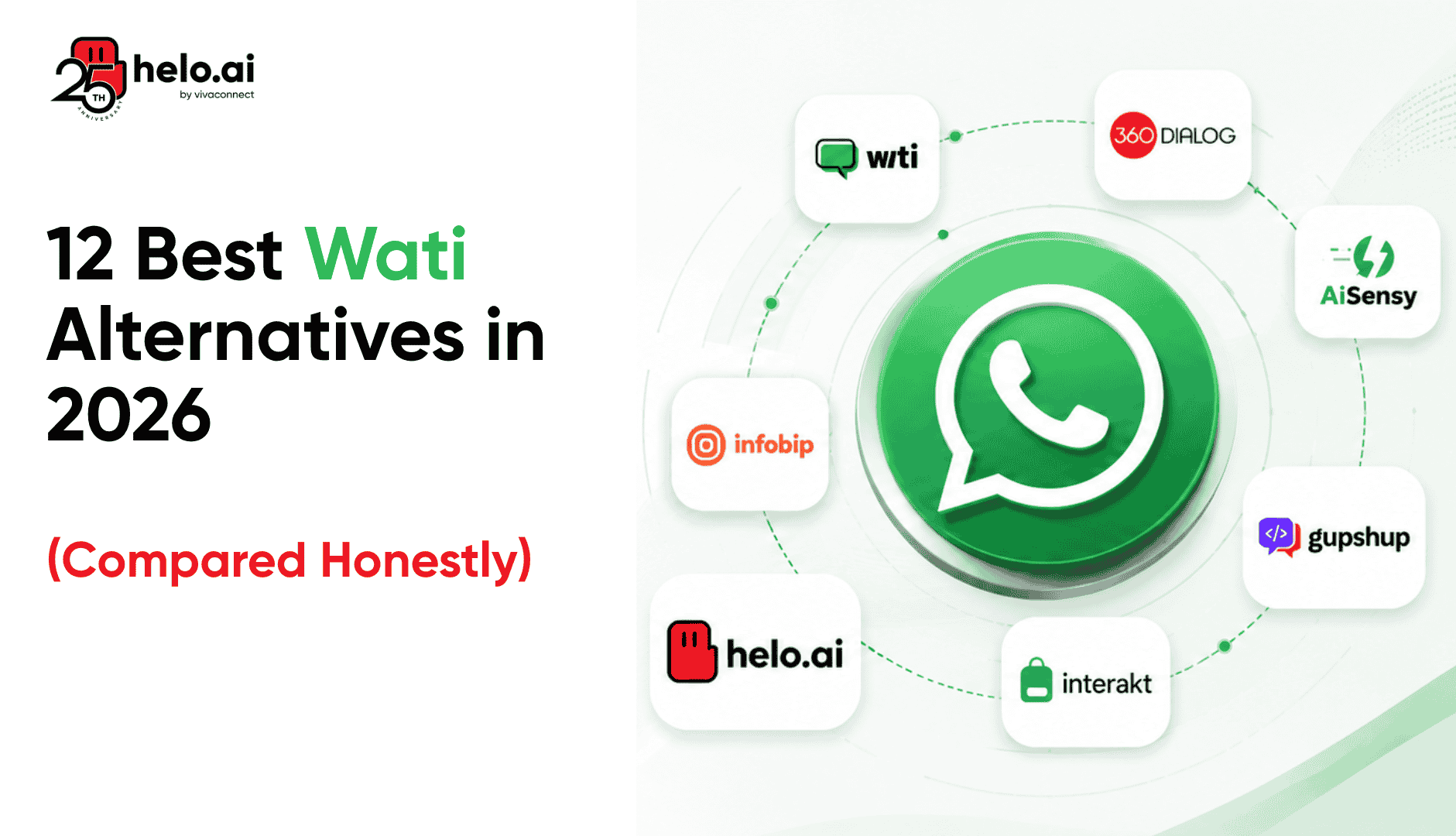 Wati Alternatives