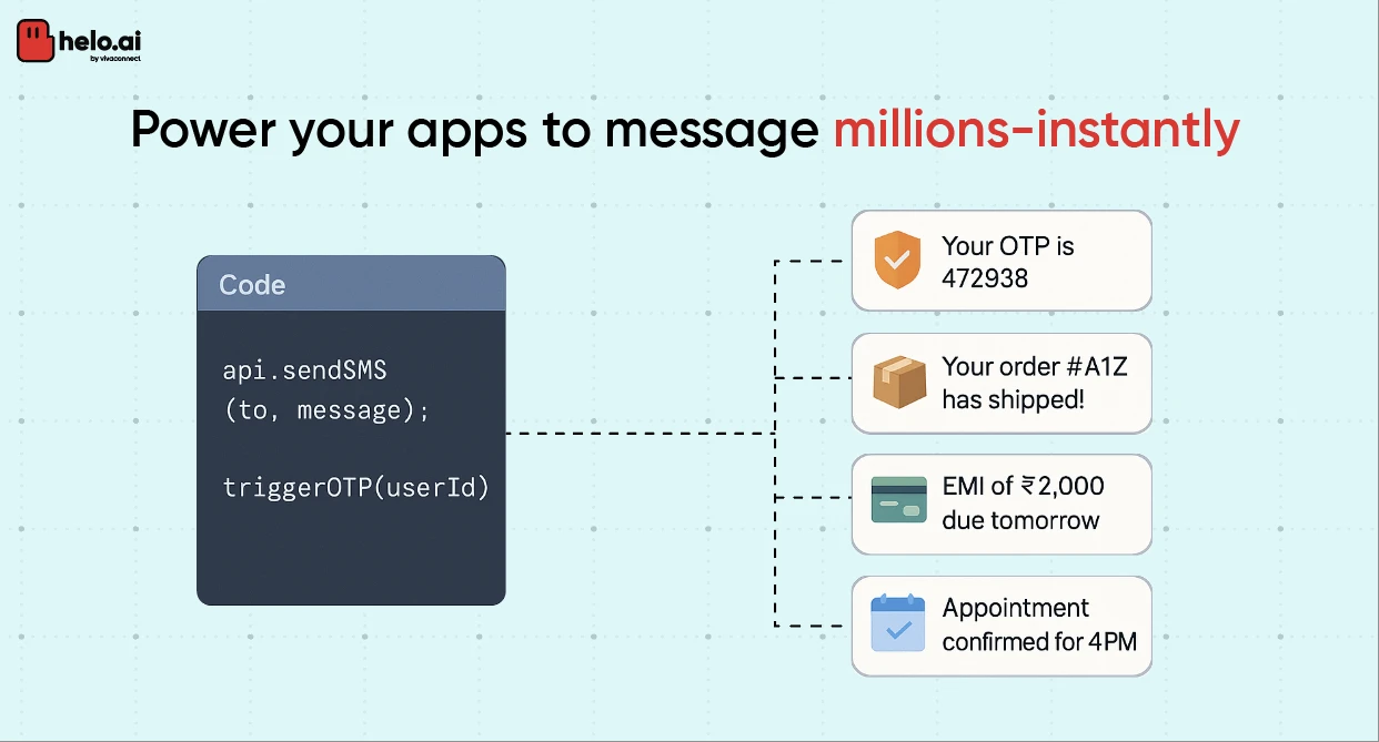 What is an SMS API