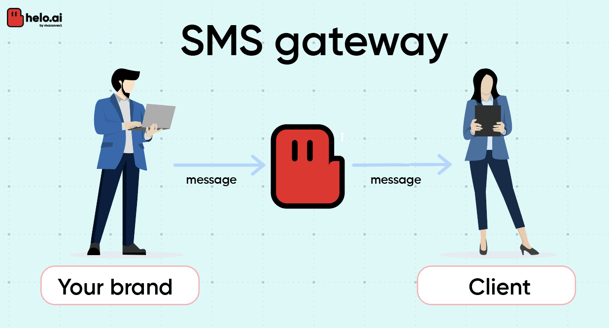 What is an SMS Gateway