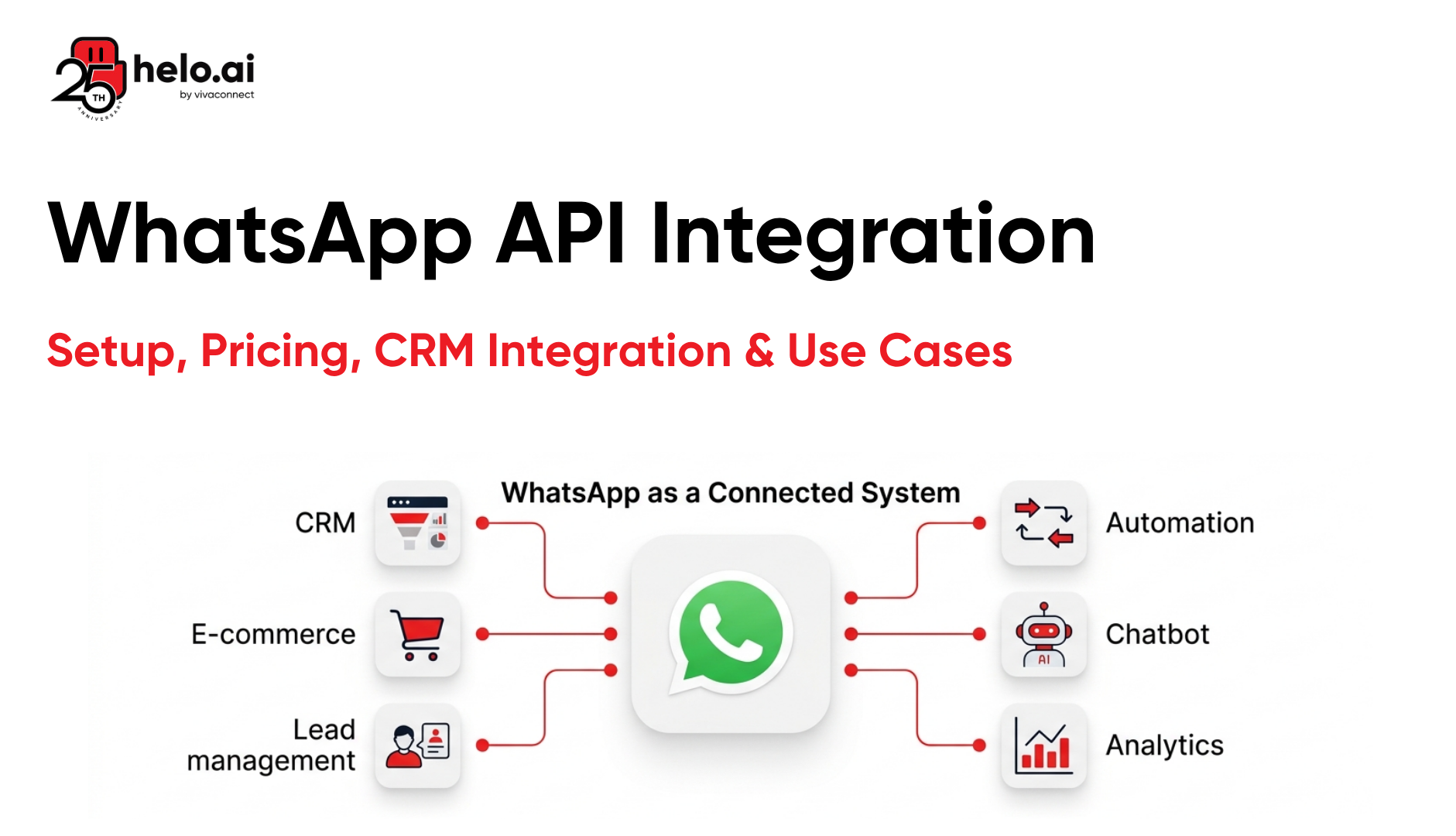 WhatsApp API Integration