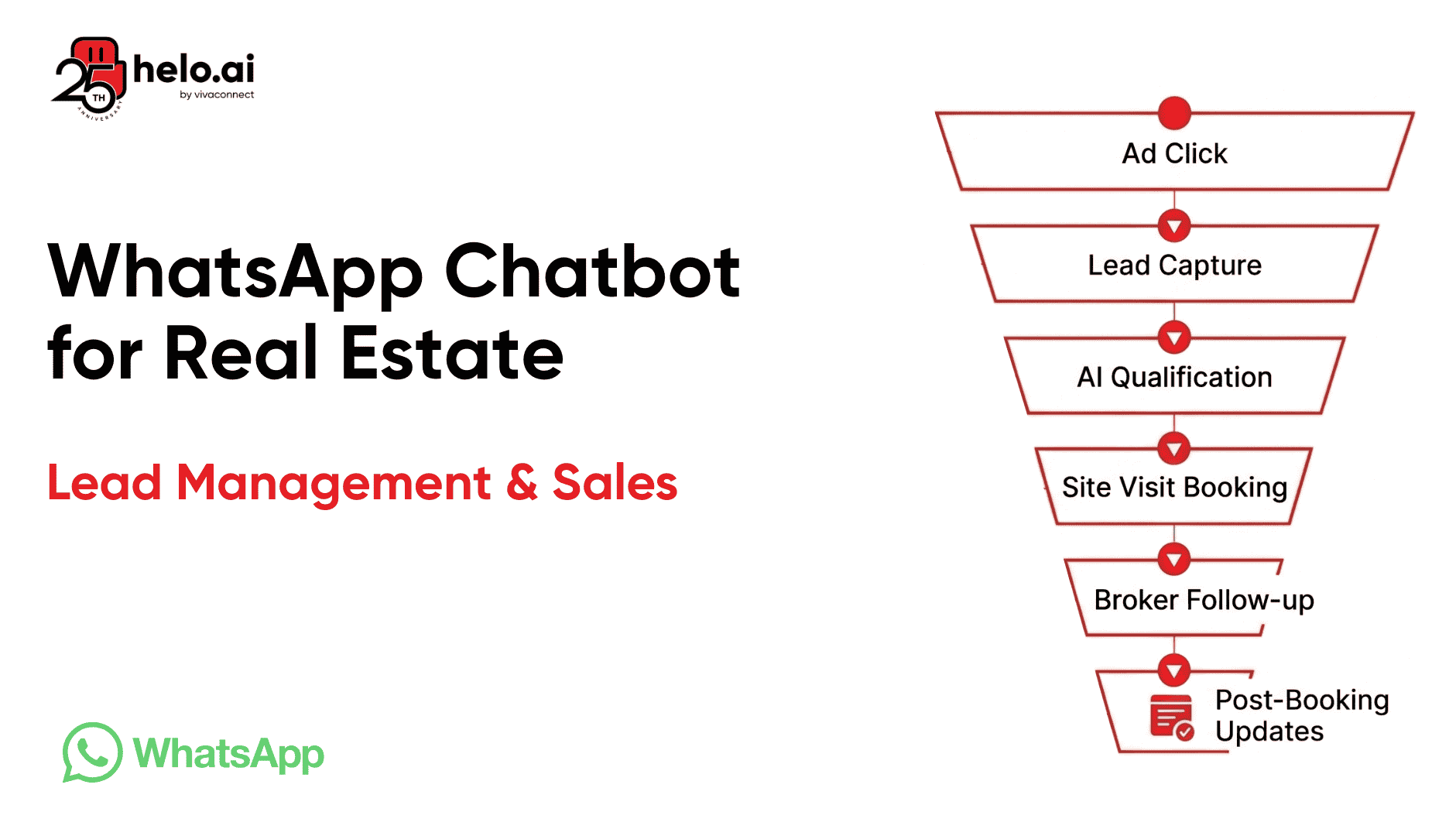 WhatsApp Chatbot for Real Estate