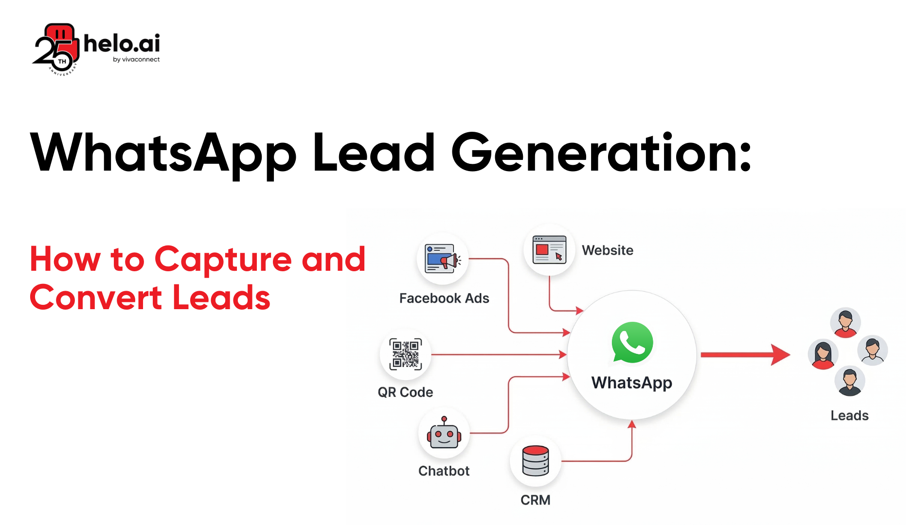 WhatsApp Lead Generation