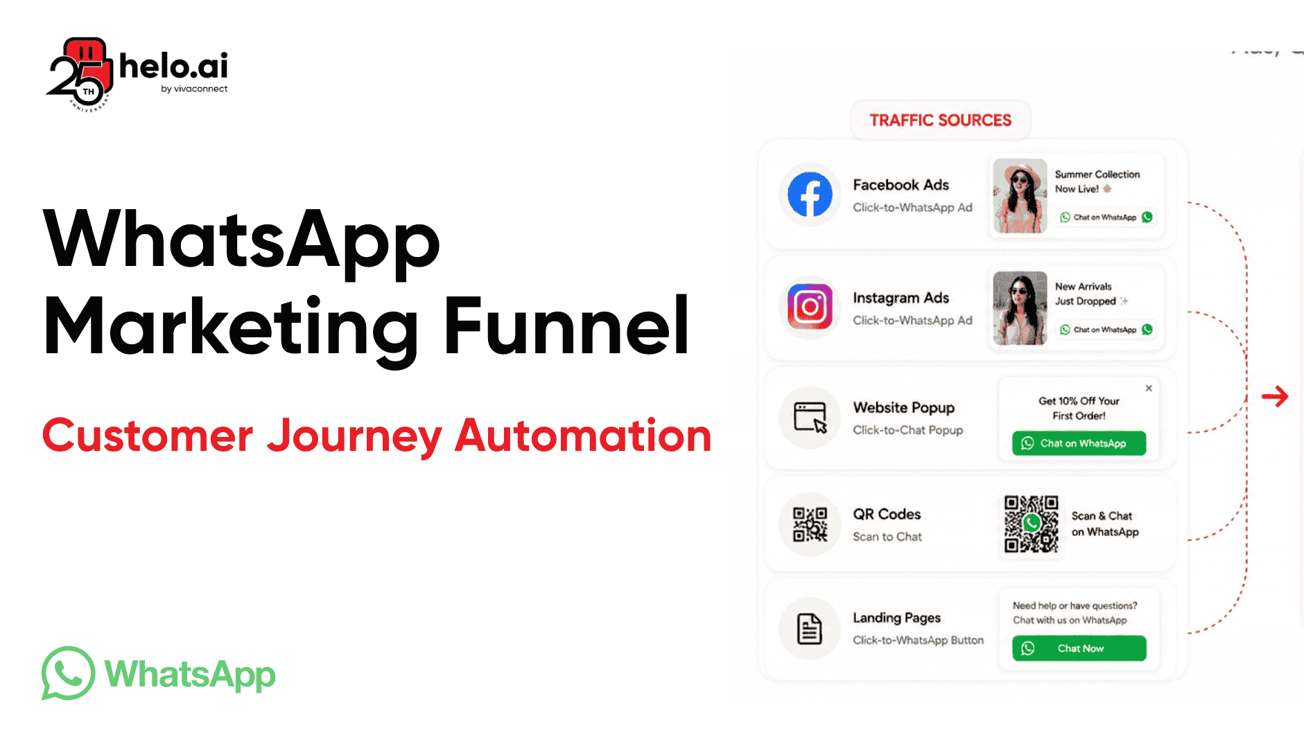 WhatsApp Marketing Funnel
