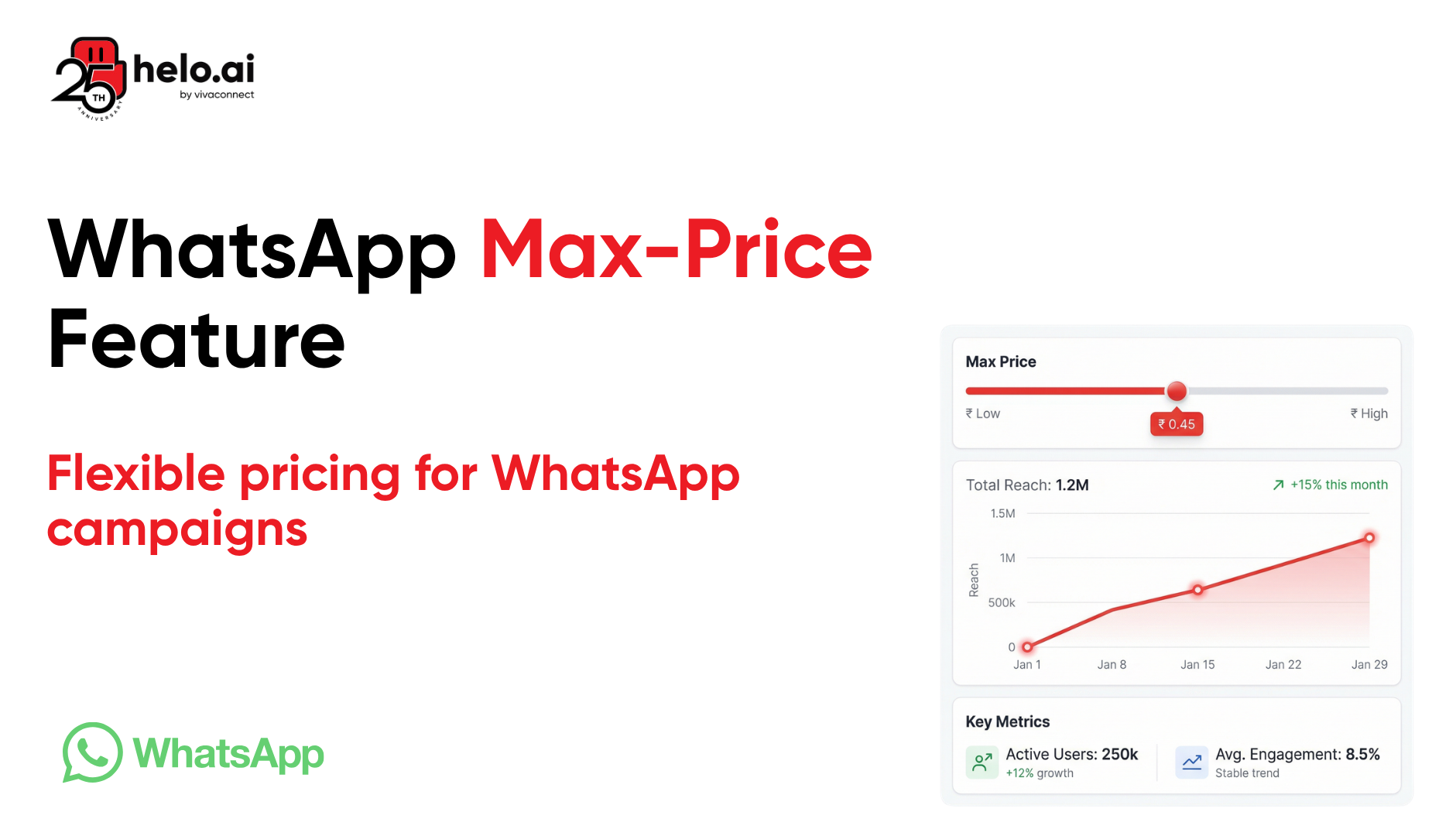 WhatsApp Marketing Messages API Pricing Just Changed Here's What the Max-Price Feature Means for Your Campaigns