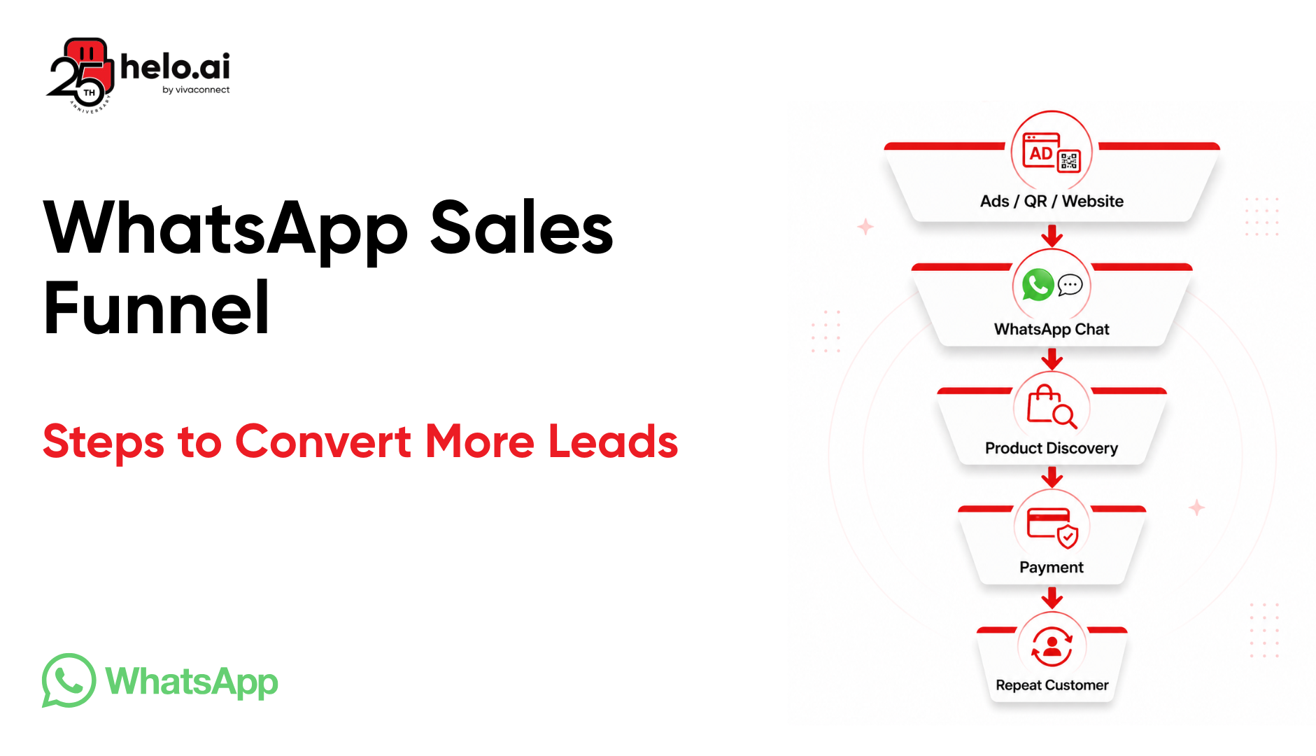 WhatsApp Sales Funnel