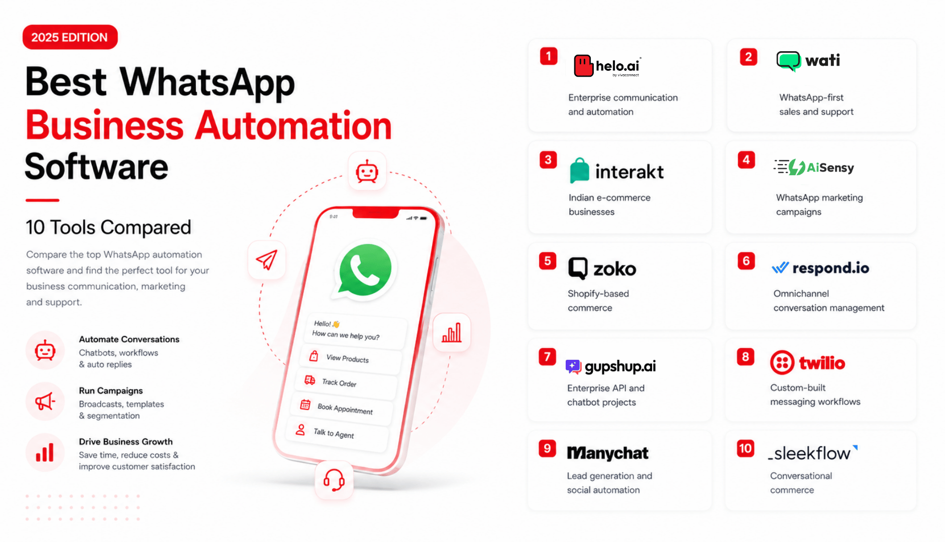 best whatsapp business automation software