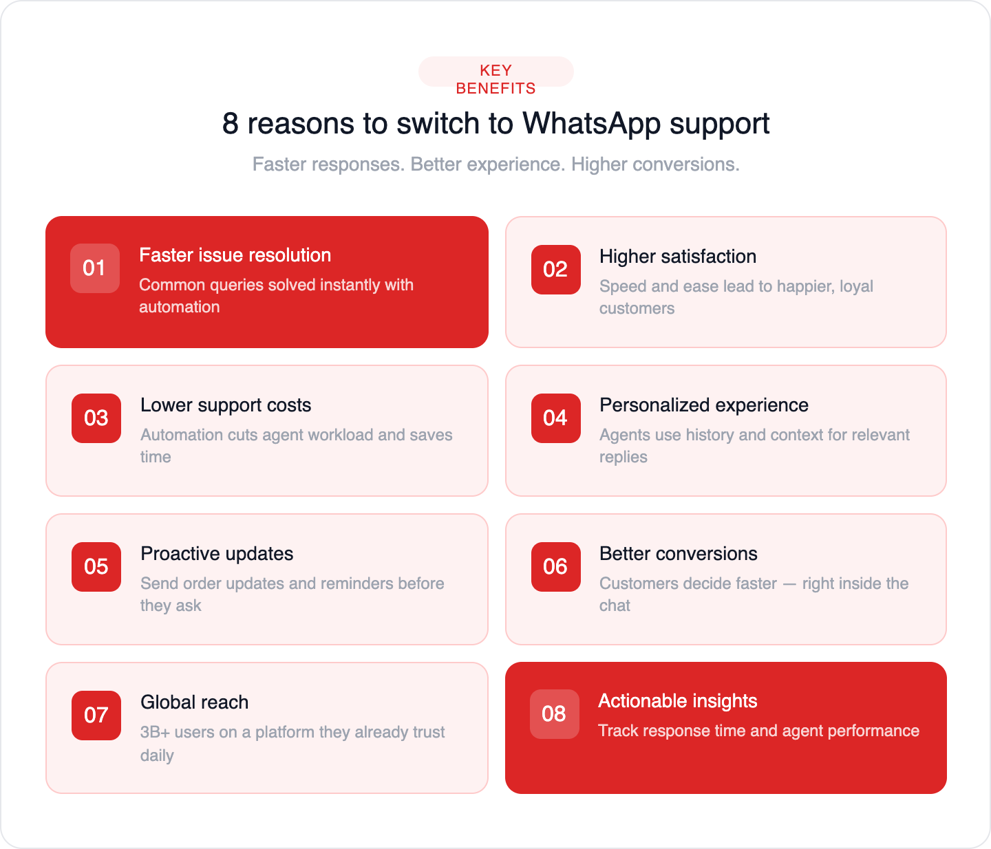whatsapp for customer support benefits 