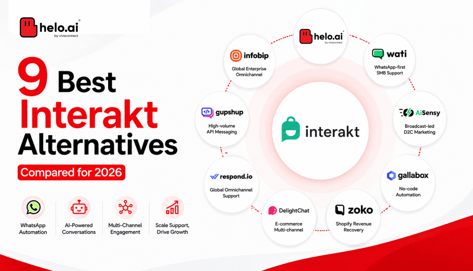 interakt alternaive