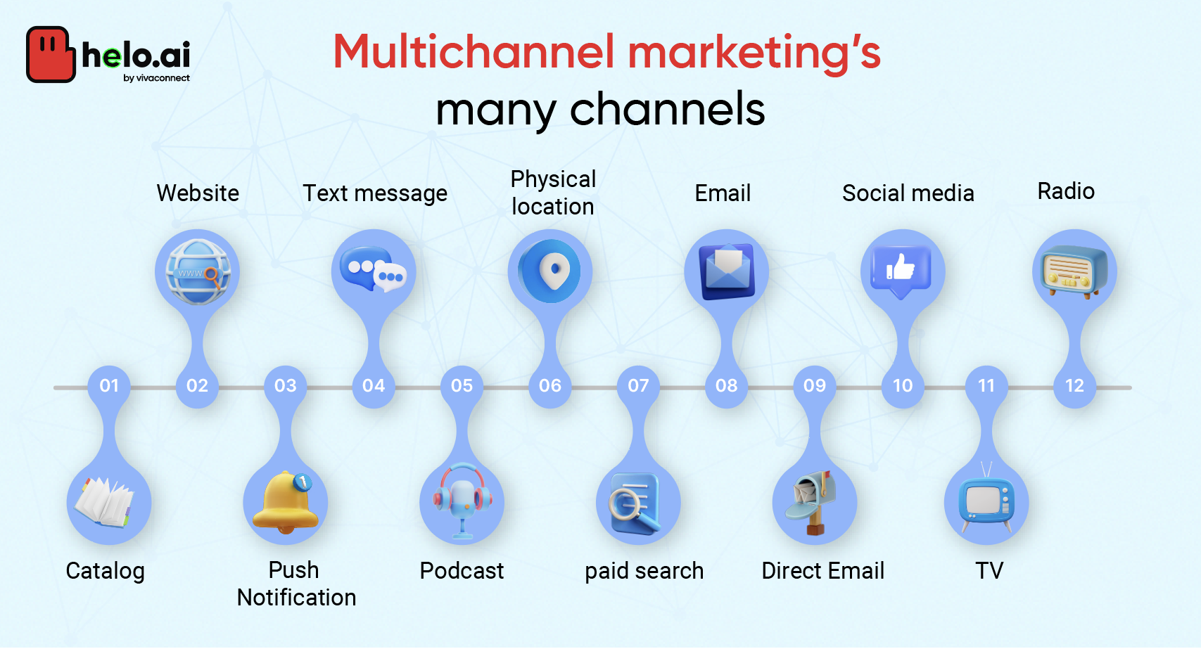 what is multichannel marketing