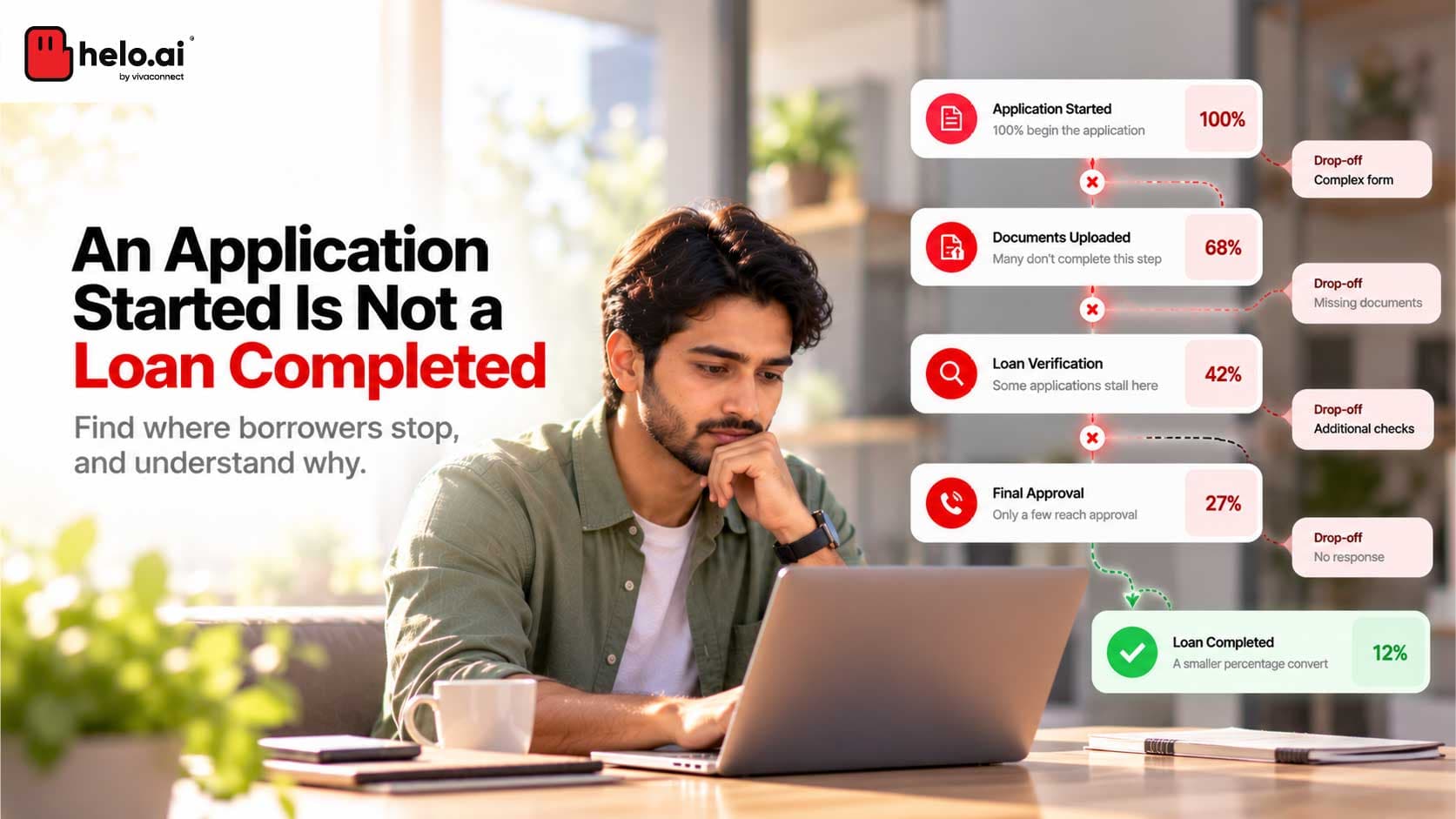 An Application Started Is Not a Loan Completed
