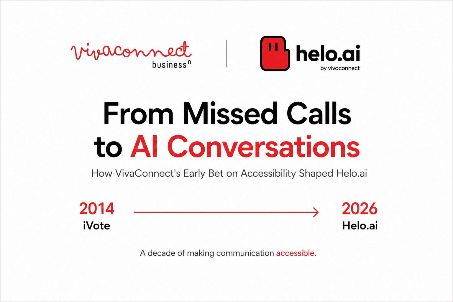 From Missed Calls to Al Conversations
