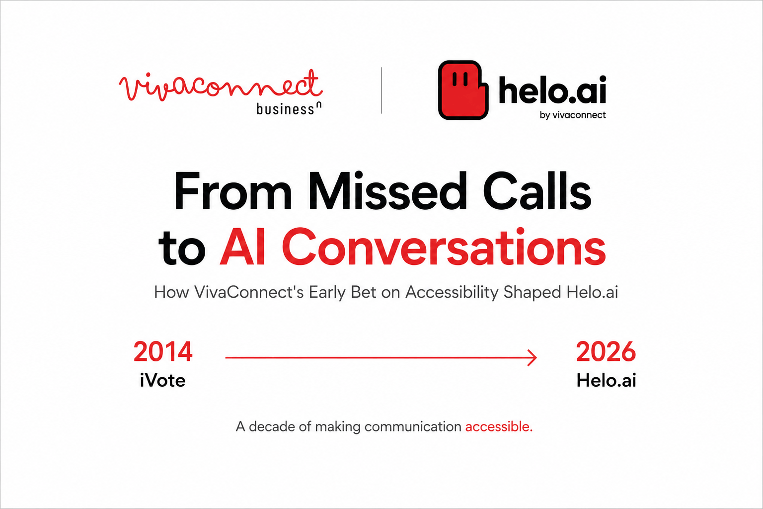 From Missed Calls to Al Conversations
