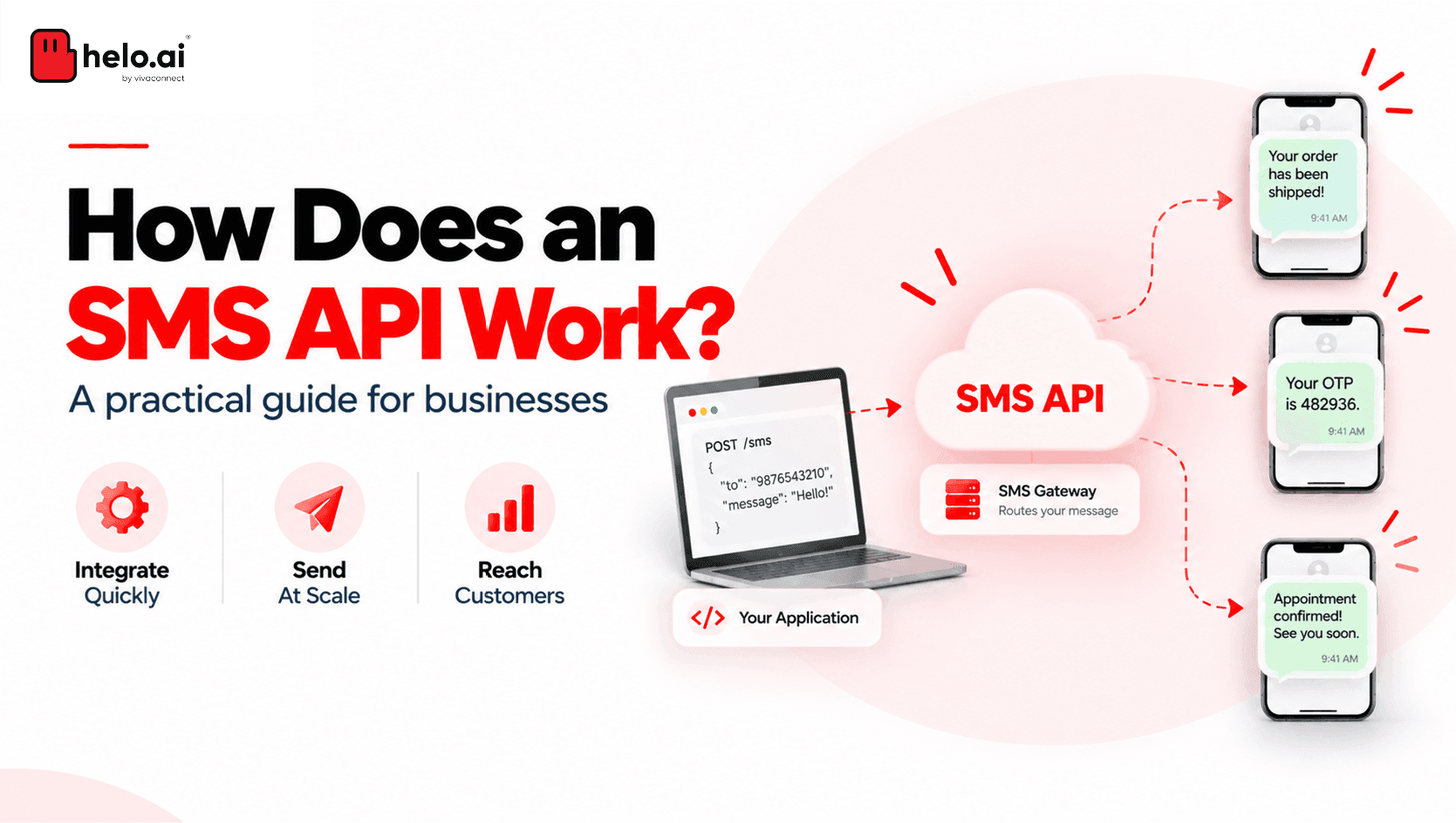 How Does an SMS API Work