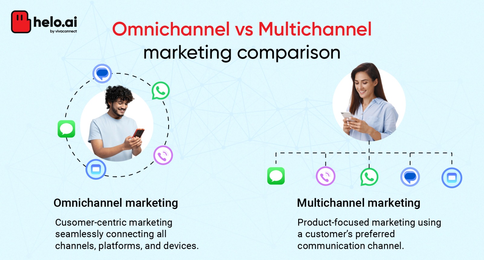 Omnichannel vs Multichannel marketing comparison