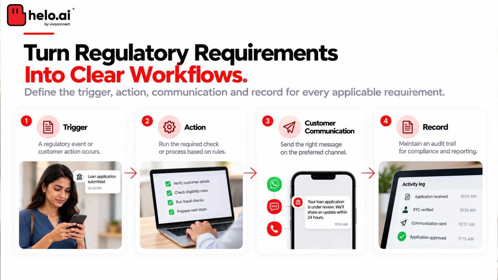 Turn Regulatory Requirements Into Clear Workflows