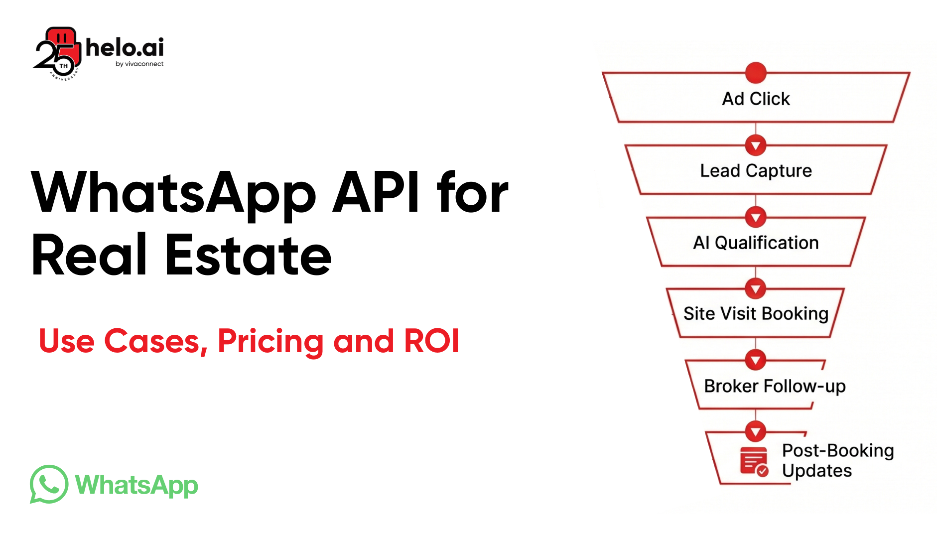 WhatsApp API for Real Estate