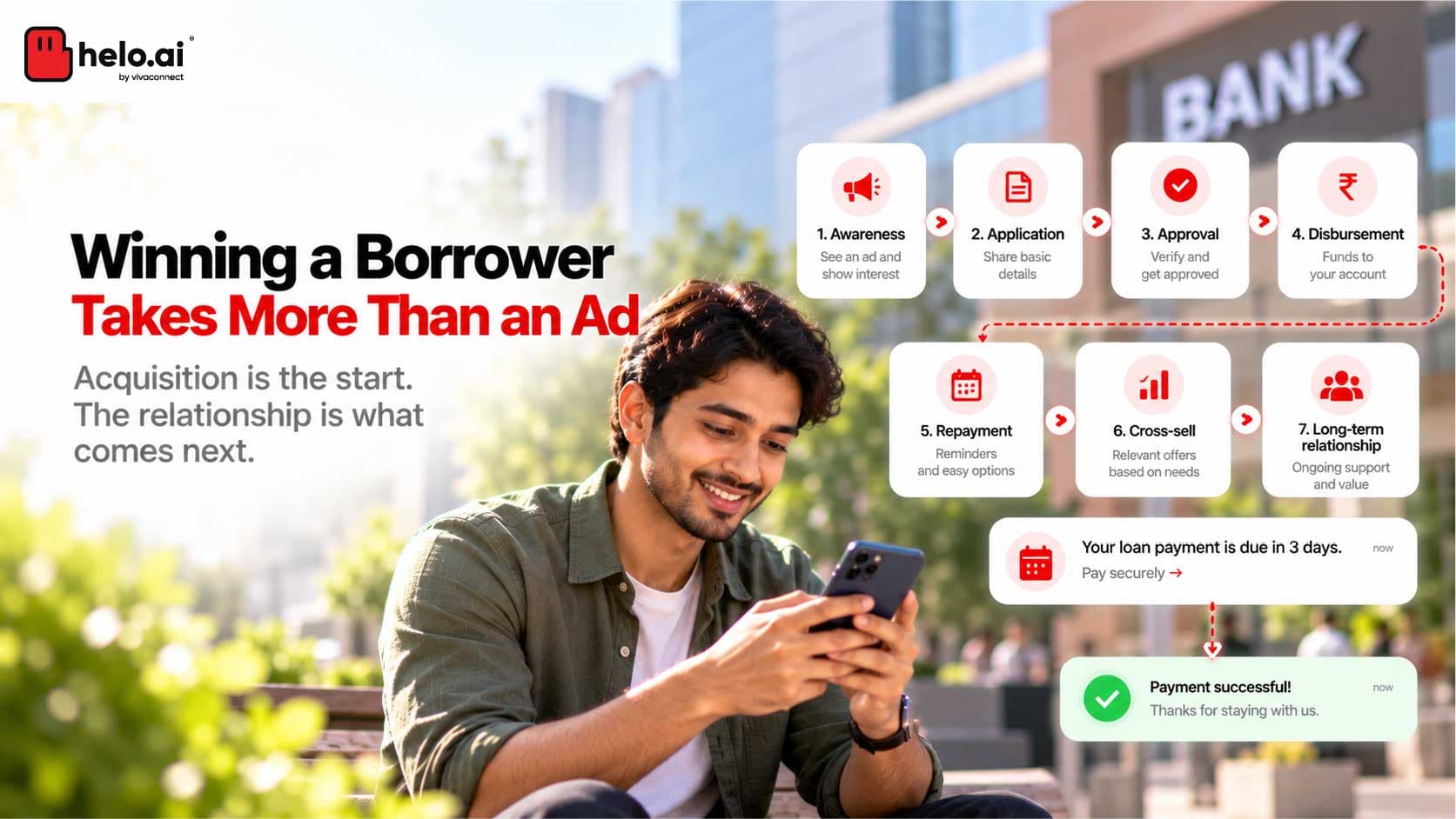 Winning a Borrower Takes More Than an Ad