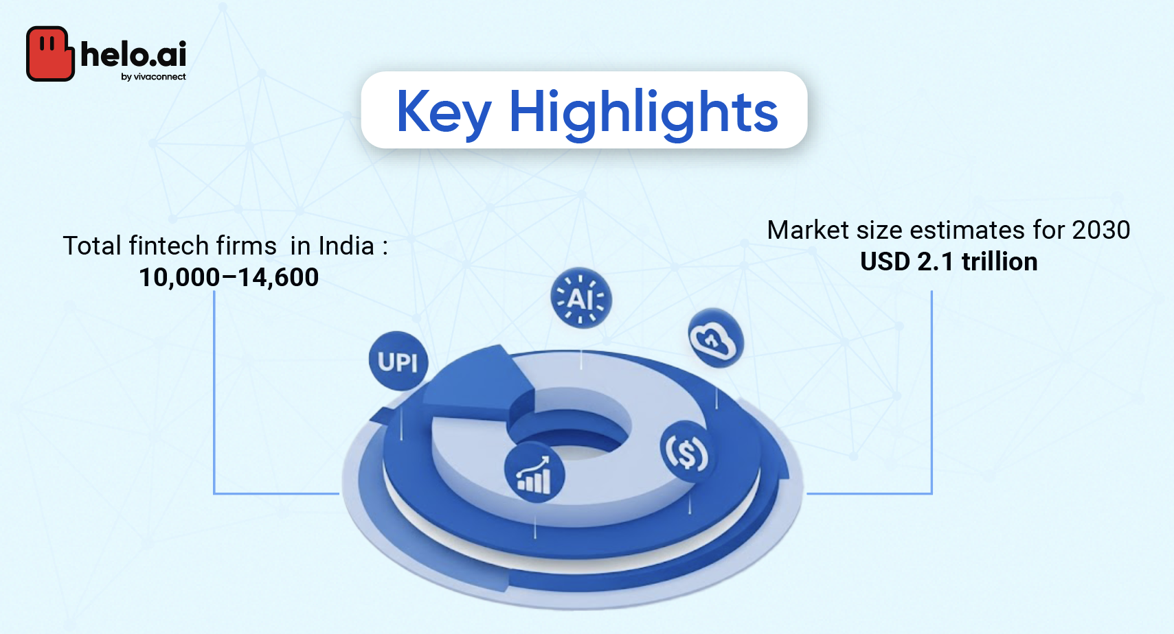 fintech industry market size