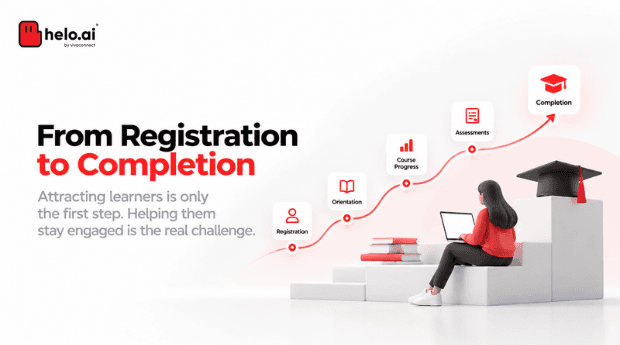from registration to completion