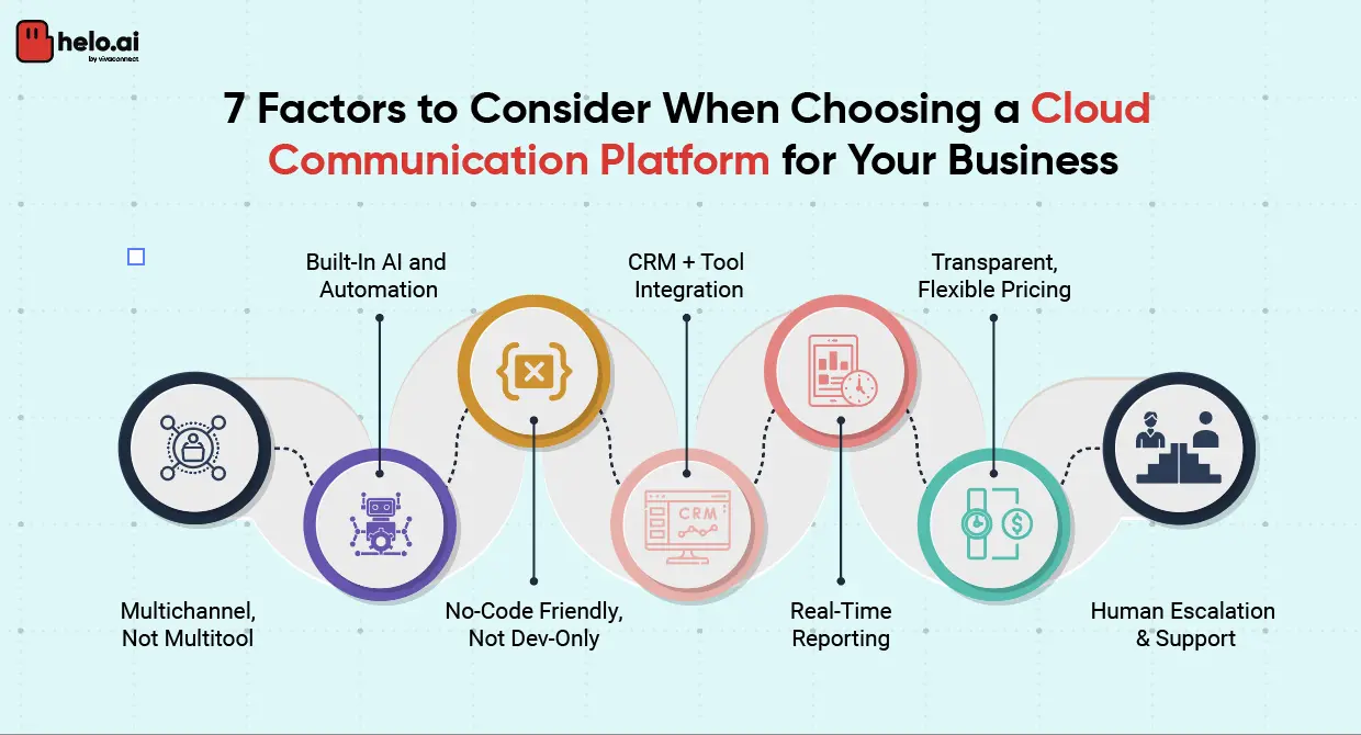 how to choose the right cloud communication platform