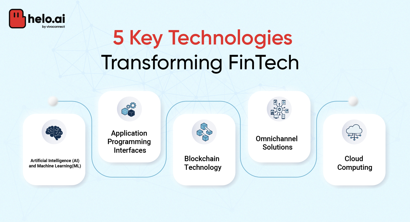top fintech technologies