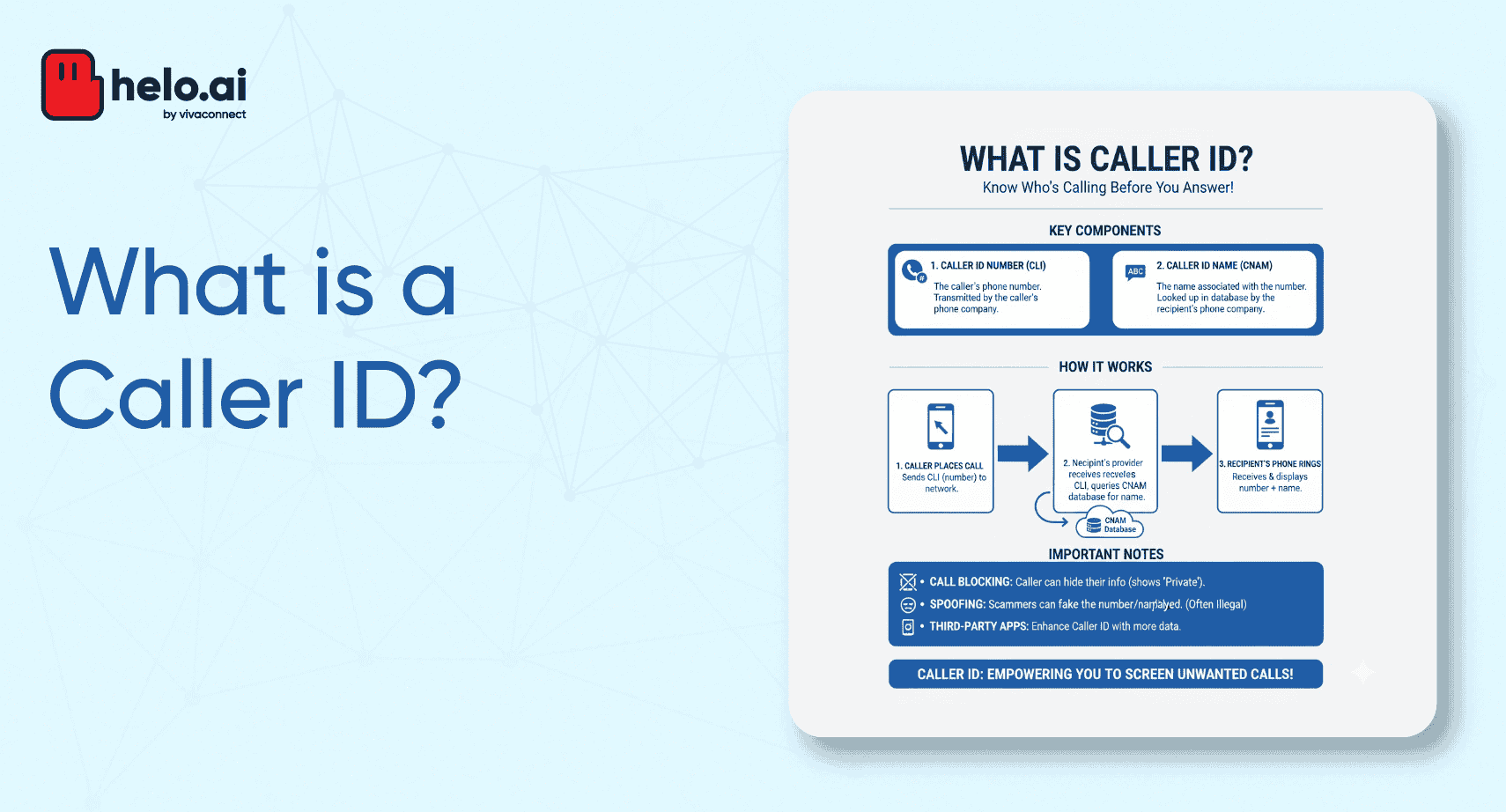 What is a Caller ID